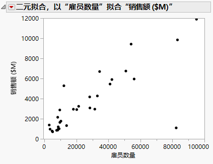 Updated Scatterplot