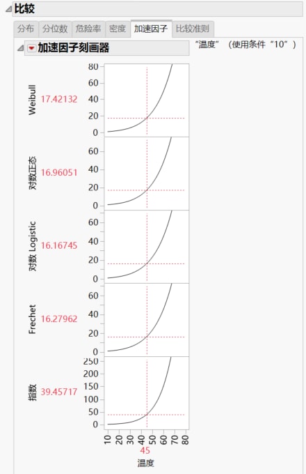 Acceleration Factor Profiler