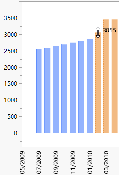 Adjust Production Counts