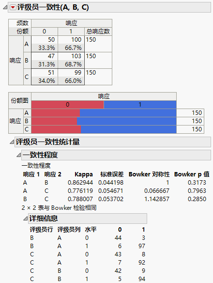 Rater Agreement Report