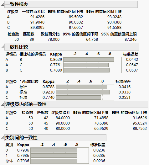 Agreement Reports