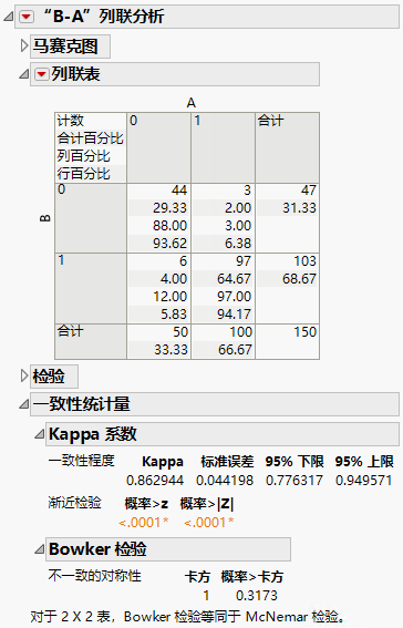 Example of the Agreement Statistic Report