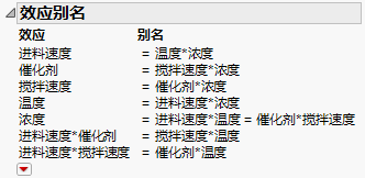 Aliasing of Effects