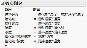 Aliasing of Effects for Modified Generating Rules