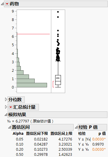 Simulated Distribution of F Ratios under the Null Distribution