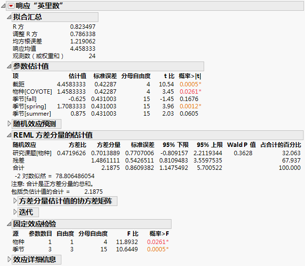 Partial Report of REML Analysis