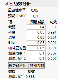 Possible Specification of Anticipated Coefficients for Coffee Data.jmp