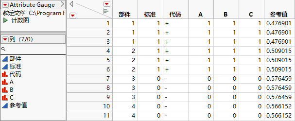 Attribute Gauge Data