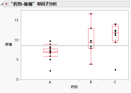 Example of Side-by-Side Box Plots