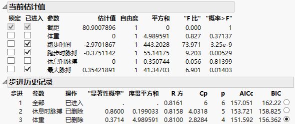 Current Estimates with Terms Removed and Step History Table