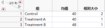 Bacteria.jmp Data Table