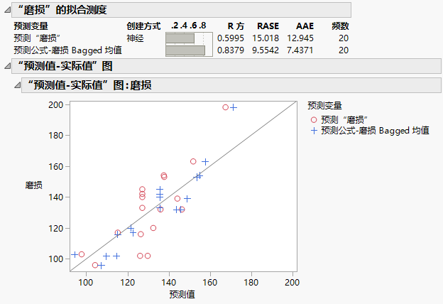 Comparison of Predictions for ABRASION