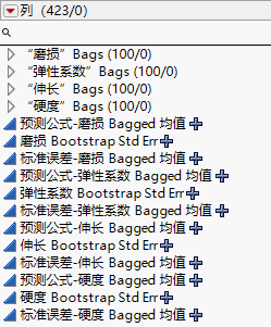 Columns Added to Data Table After Bagging