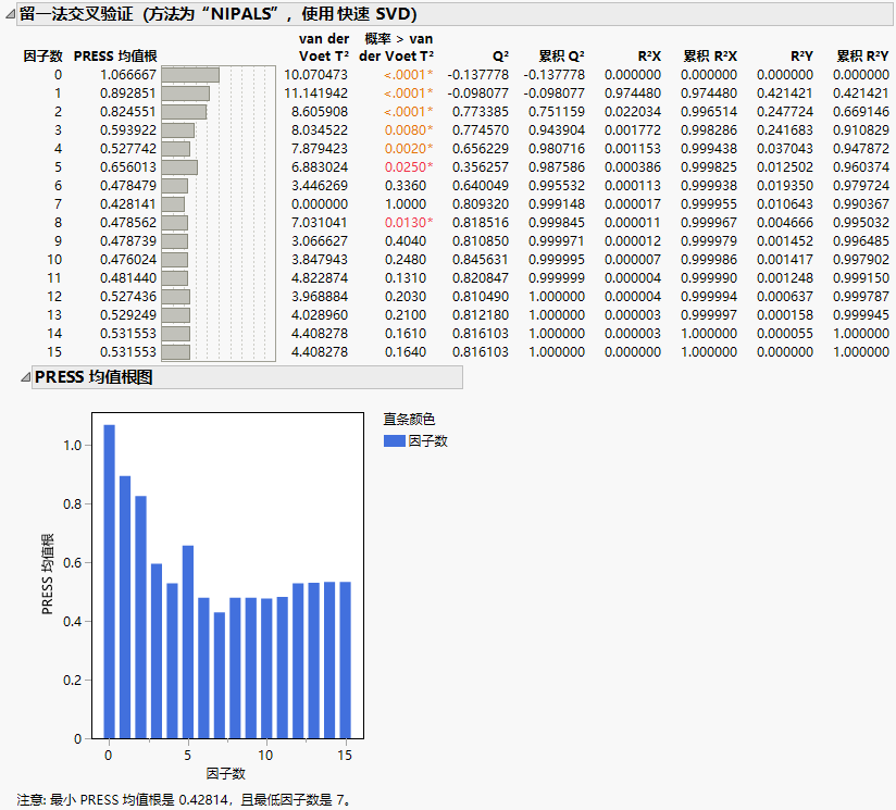 Cross Validation Report