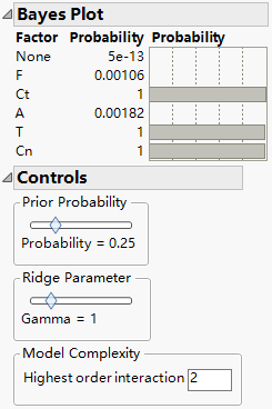 Bayes Plot for Factor Activity