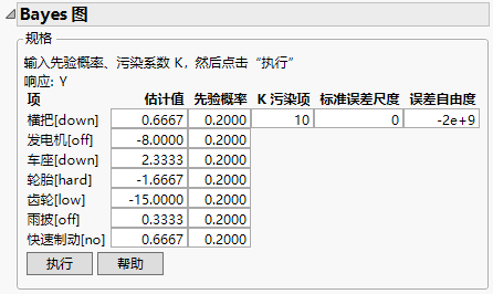 Bayes Plot Specifications