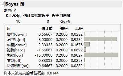 Bayes Plot Report