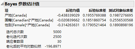 Bayesian Parameter Estimates Report