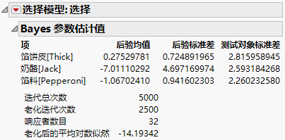 Bayesian Parameter Estimates Report