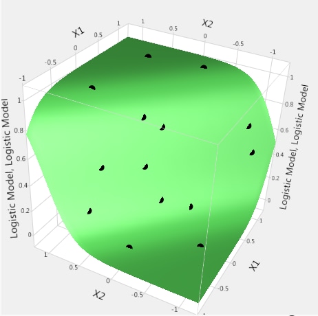 Design Points for a Nonlinear Model