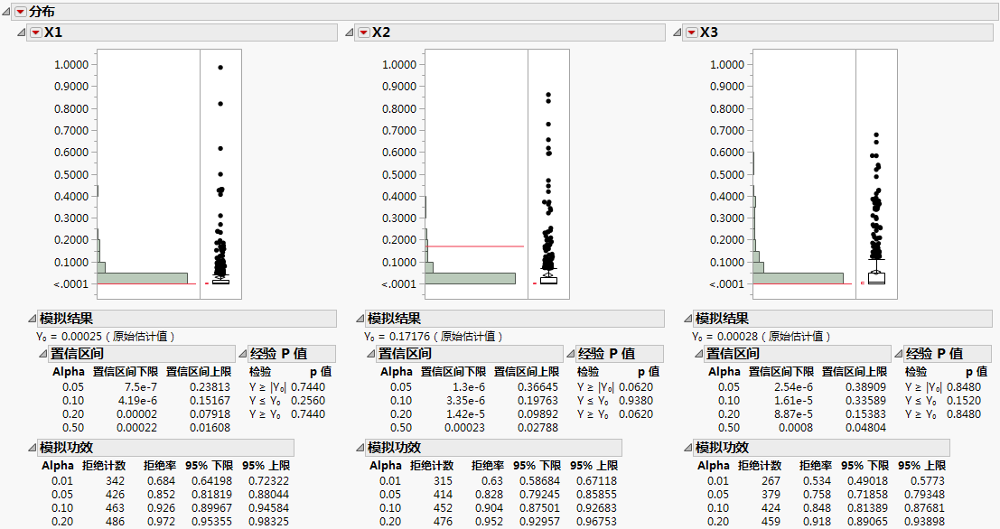 Power Analysis Using Simulate