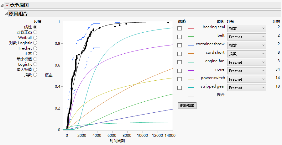 Initial Competing Cause Report