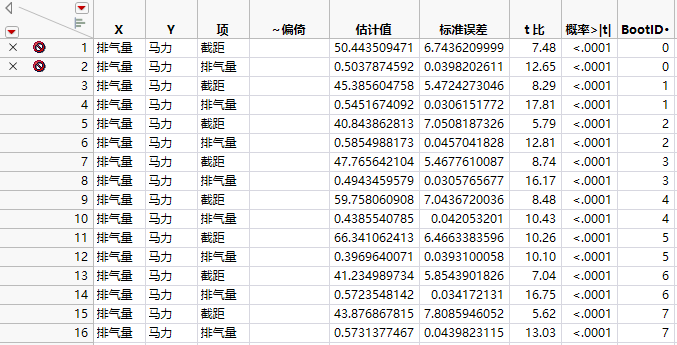 Stacked Bootstrap Results Table