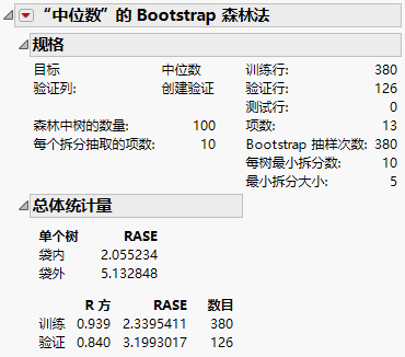 Bootstrap Forest Model