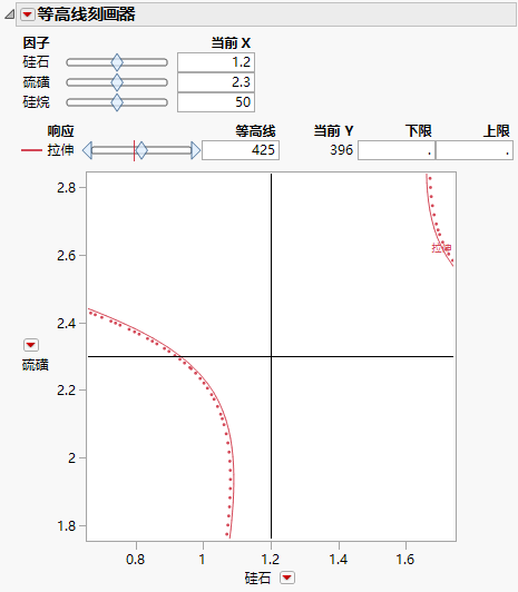 Contour Profiler for Bounce Data.jmp