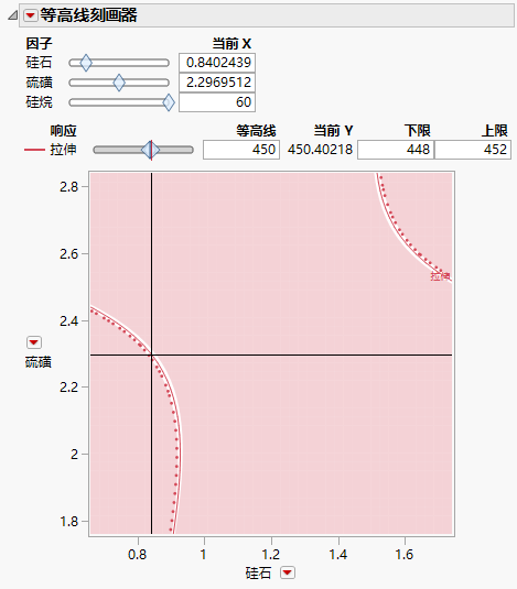 Contour Profiler for Optimal Settings