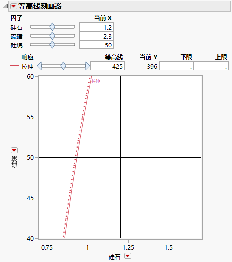 Contour Profiler for Bounce Data.jmp