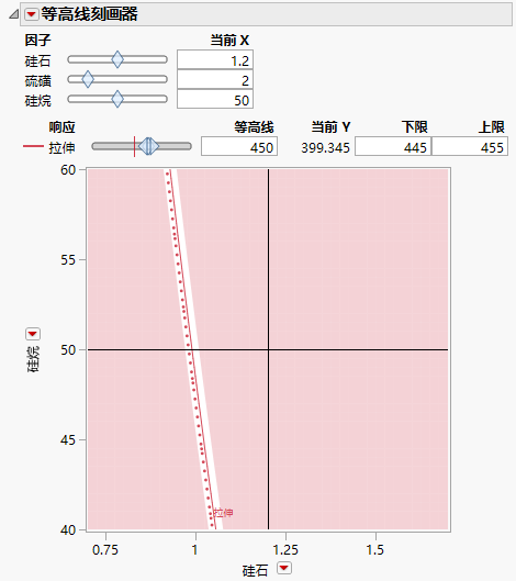 Contour Profiler Showing Optimal Settings for Silica and Silane