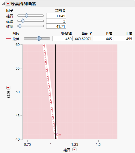 Contour Profiler Showing Specific Settings for Silica and Silane