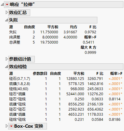 Lack of Fit and Effect Tests Reports