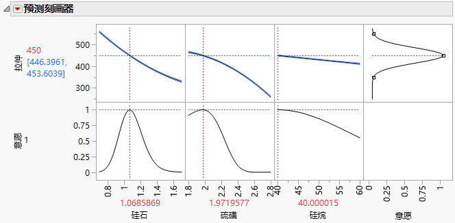 Prediction Profiler for Bounce Data.jmp with Desirability Maximized