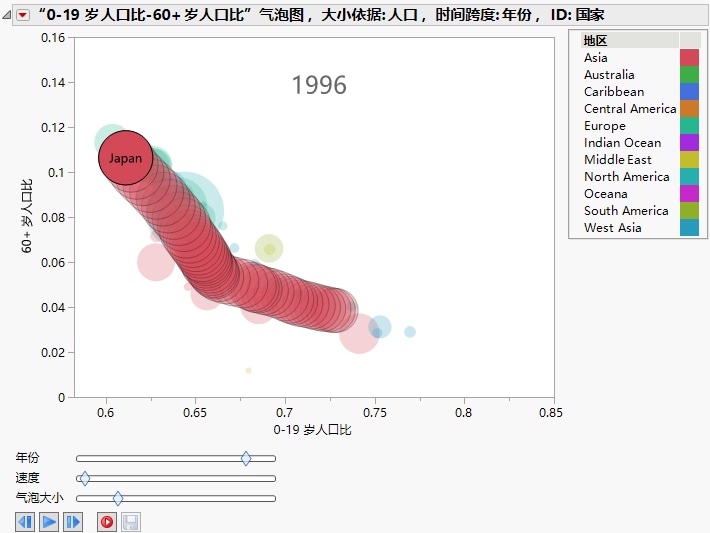 Japan’s History of Population Shifts