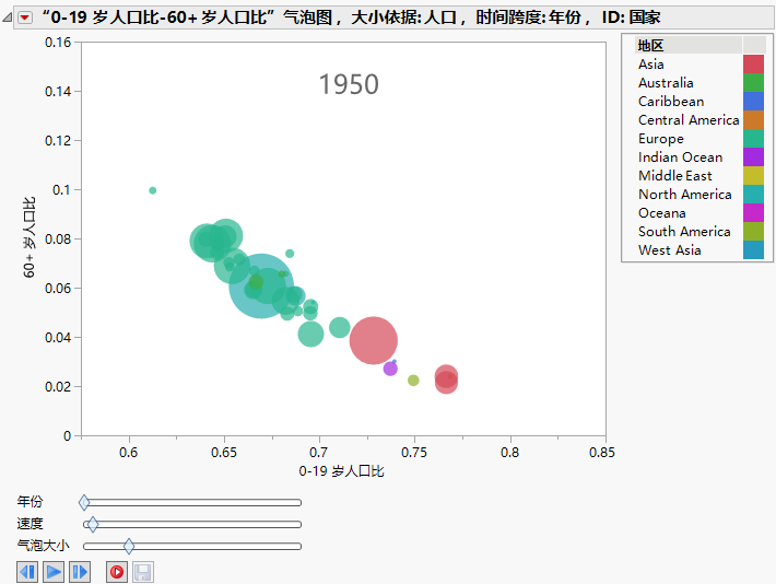 Example of a Bubble Plot