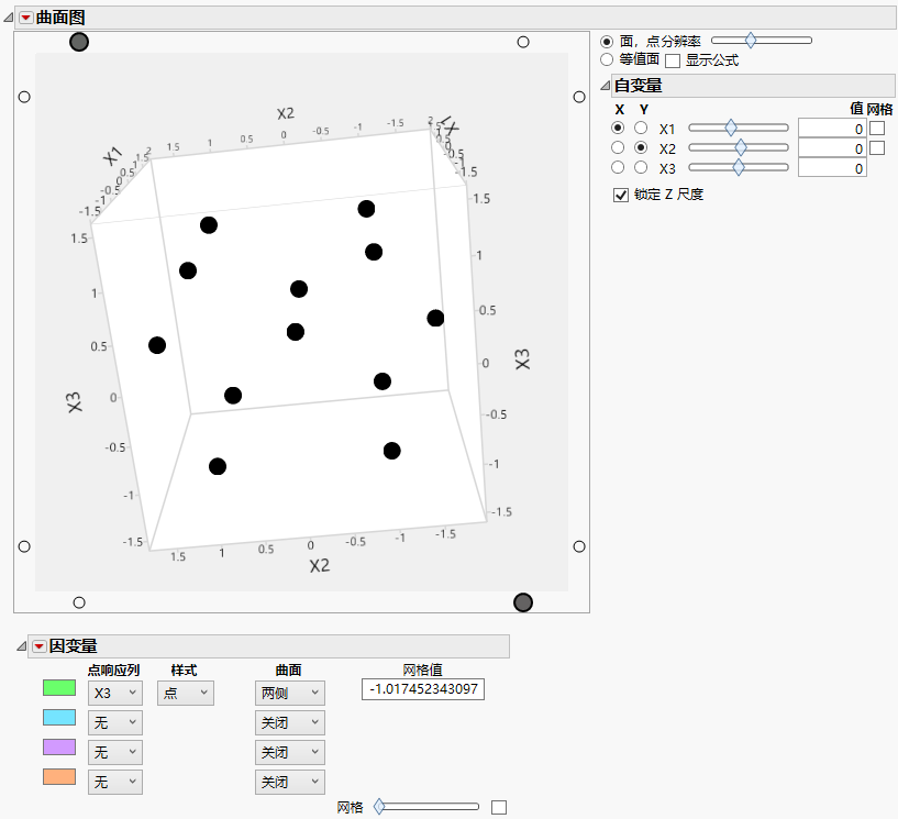 Central Composite Design for Three Factors