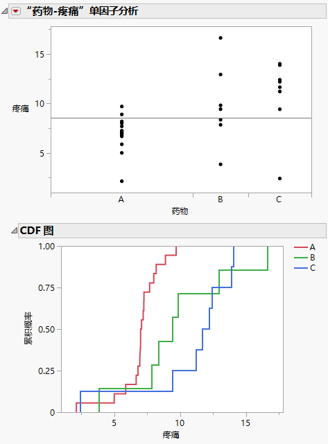 Example of a CDF Plot