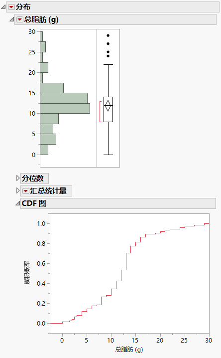 CDF Plot