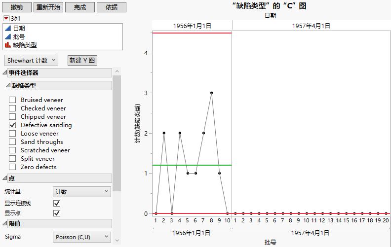 C Chart of Defective Sanding Defect Type