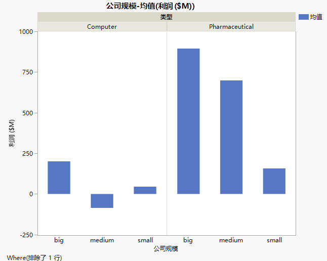 Graph with Outlier Removed