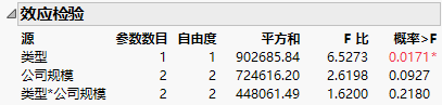 Effect Tests Report