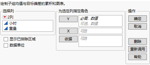 The CUSUM Control Chart Launch Window