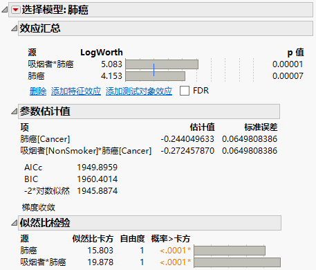 Choice Modeling Logistic Regression Results