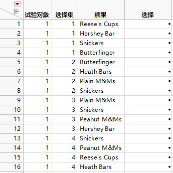 Partial Design Table for Candy Preference Survey