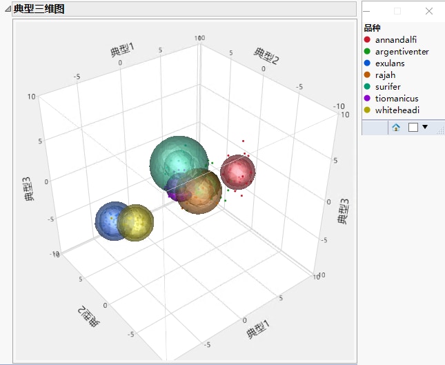 Canonical 3D Plot with Legend Window