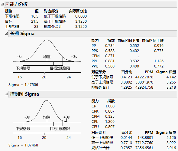 Capability Analysis Report for Coating.jmp