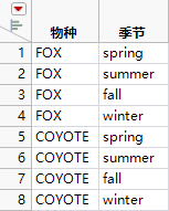 Joining Tables Using Cartesian Join