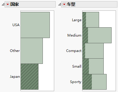 Japanese Cars